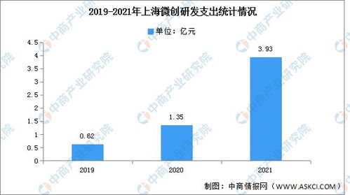 2022年中国医疗机器人行业市场前景及投资研究报告