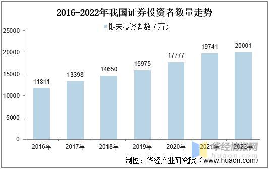 2021年中国证券行业资产 经营现状及监管趋势分析 图